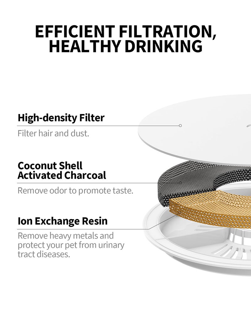 PETKIT Upgraded Filter Units 3.0 for PETKIT Pet Water Fountains Eversweet 2S/3/3 Pro,Eversweet Solo/Solo2/Solo SE & CYBERTAIL, Replacement Filters (5 pcs) - Image 2